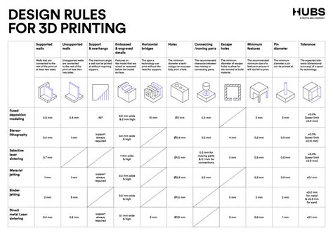 rule pirn|3D Category .